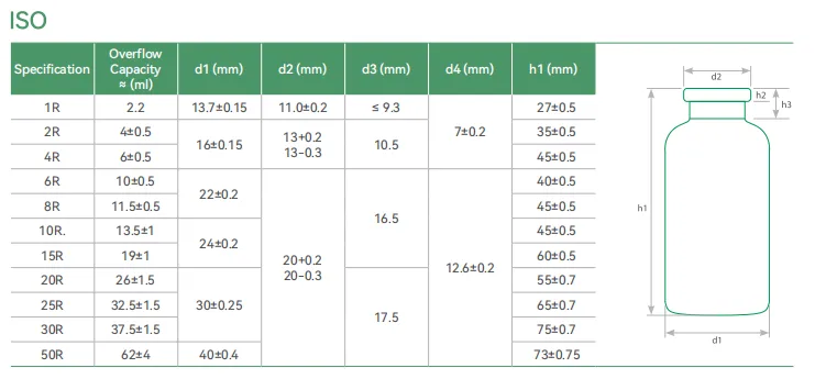 Premium Pharmaceutical Glass Vials high quality